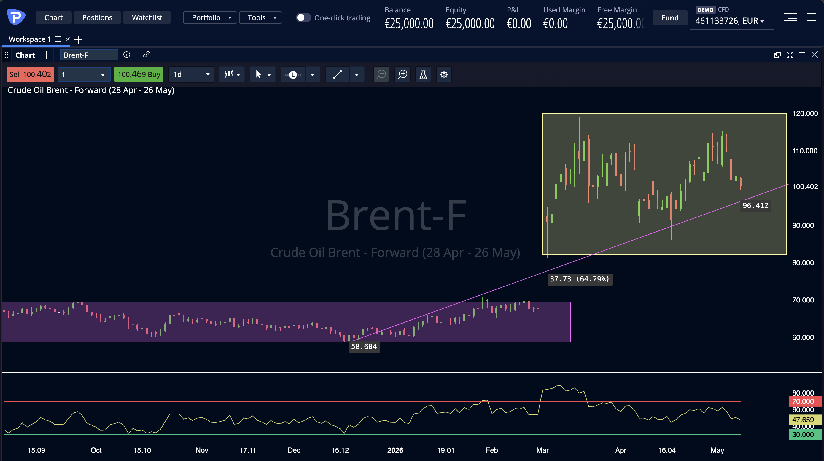 CRUDE OIL