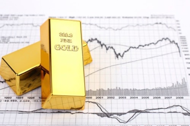 你真的了解黄金上涨的原因吗