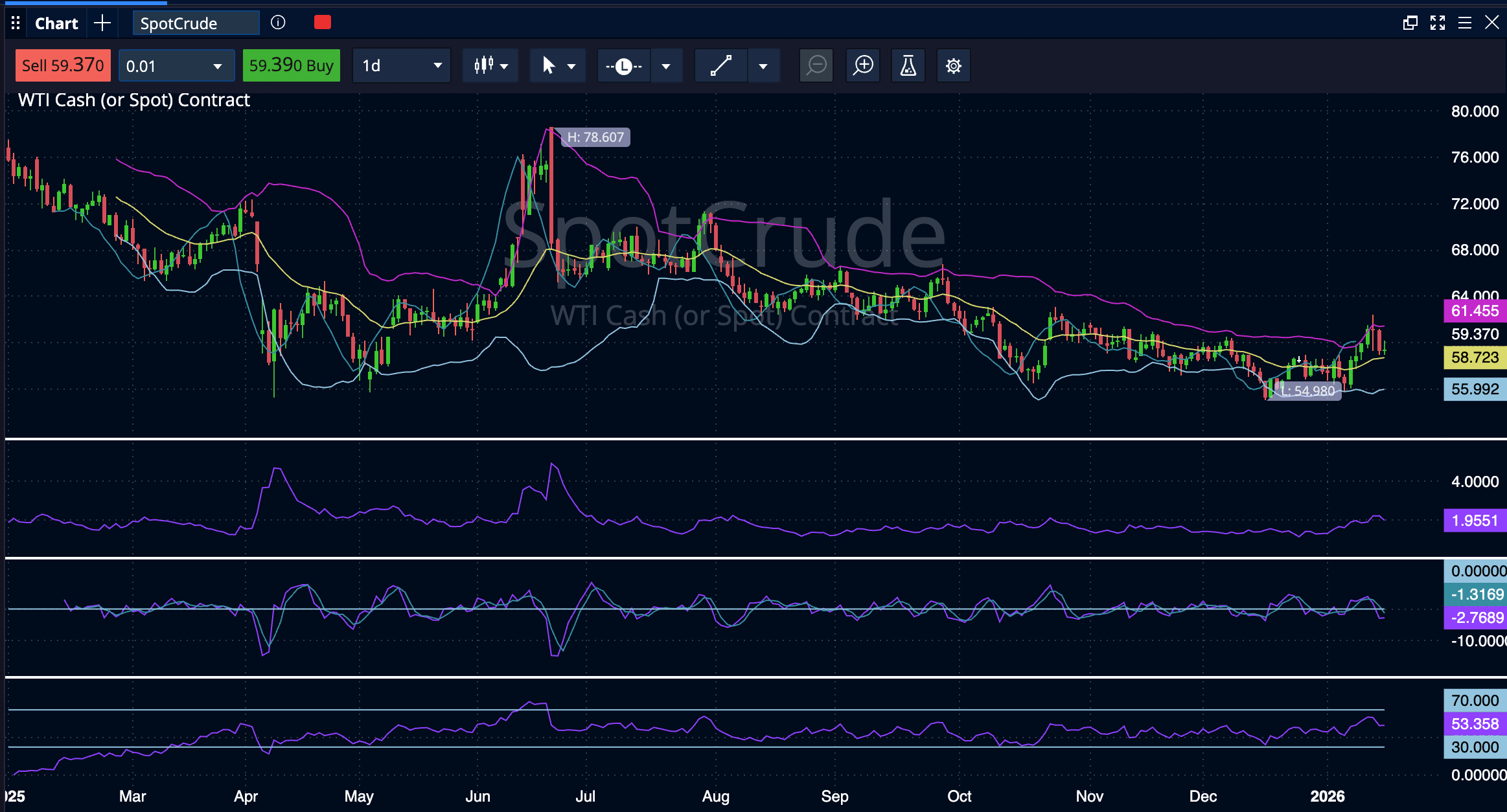 Petrolio Pepperstone 17 01 2026