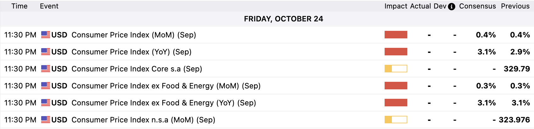 US CPI_2025-10-20.png