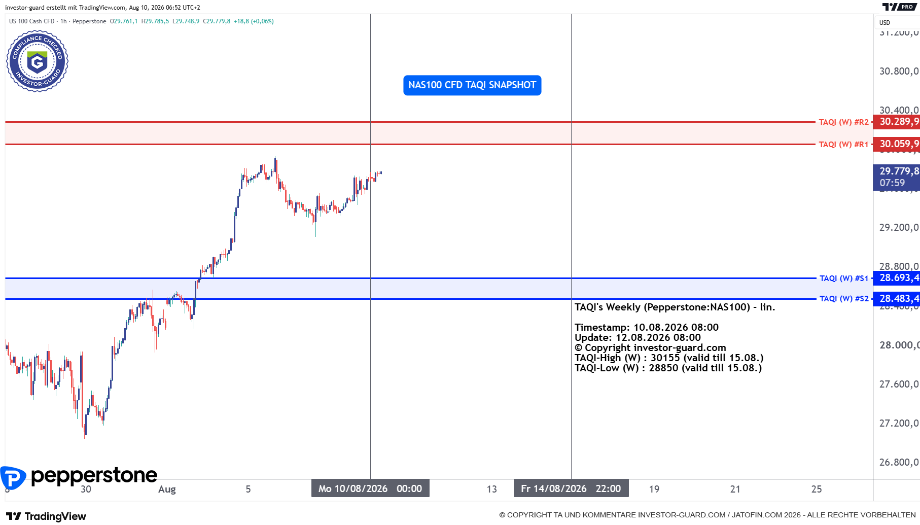 NAS100 Index CFD von Pepperstone im Wochenchart