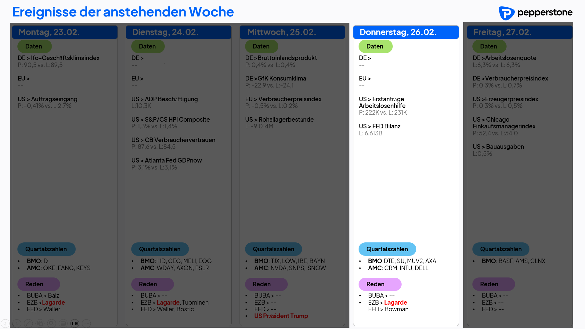 Eco & Earnings 26.02.2026