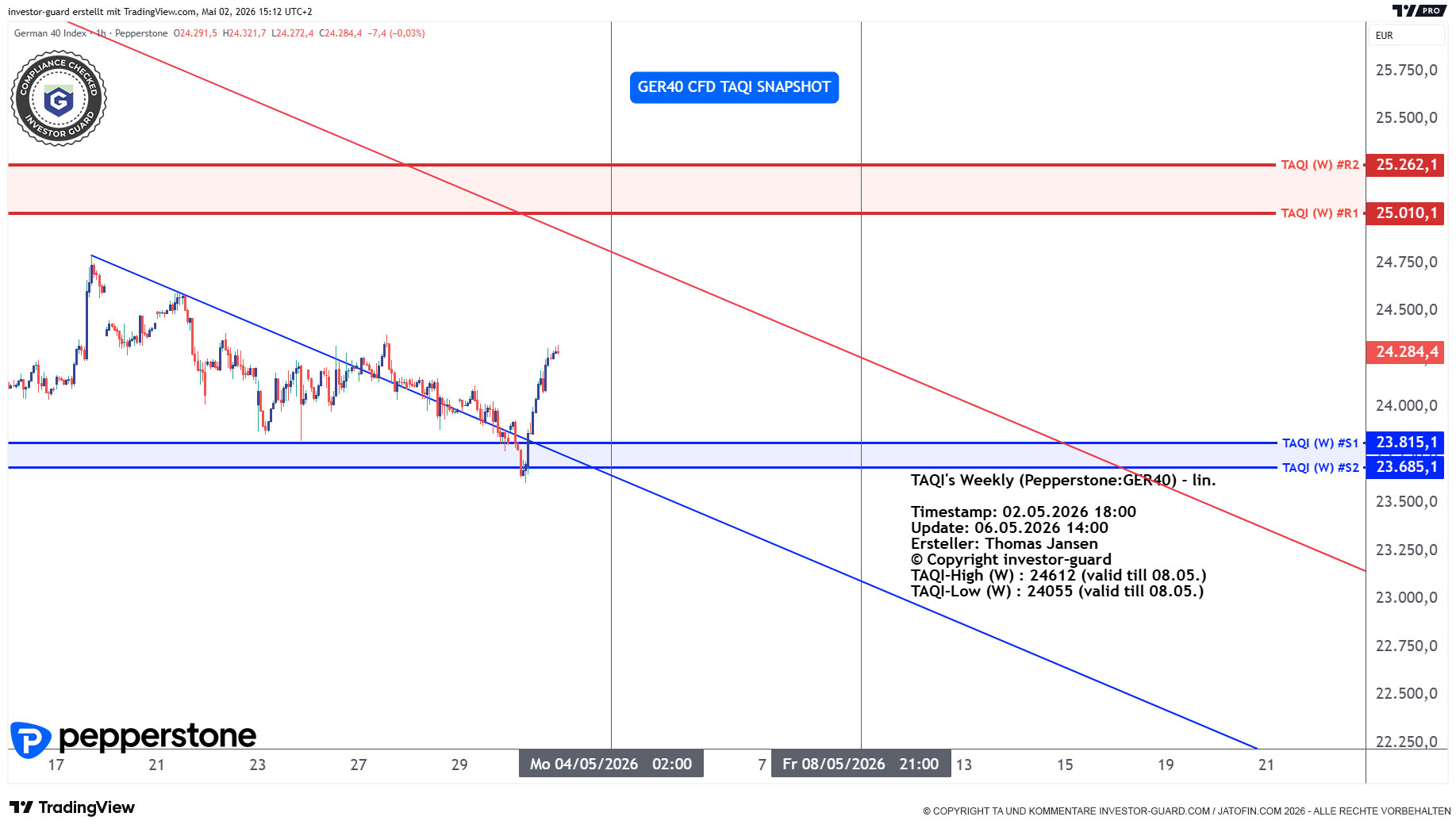 DAX GER40 Index CFD von Pepperstone im Wochenchart