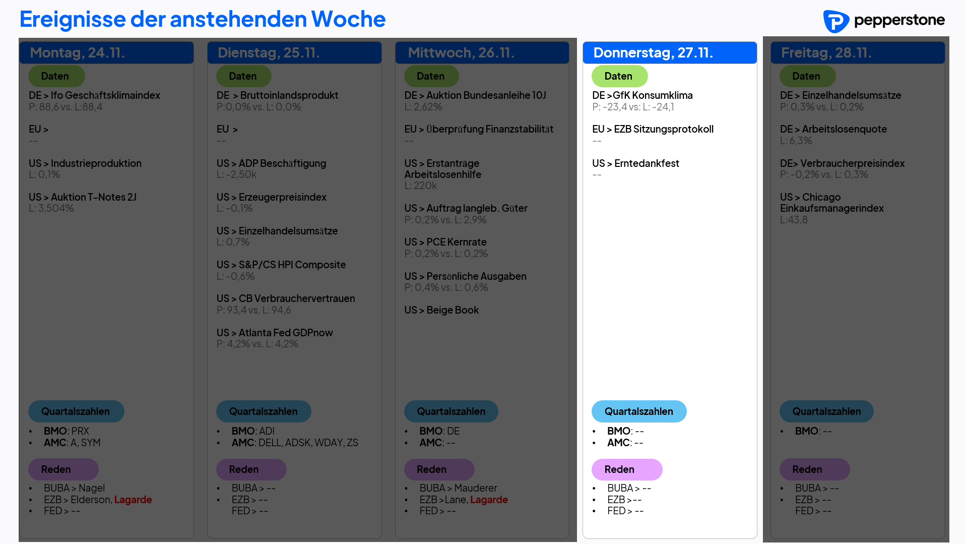 Eco & Earnings 27.11.2025
