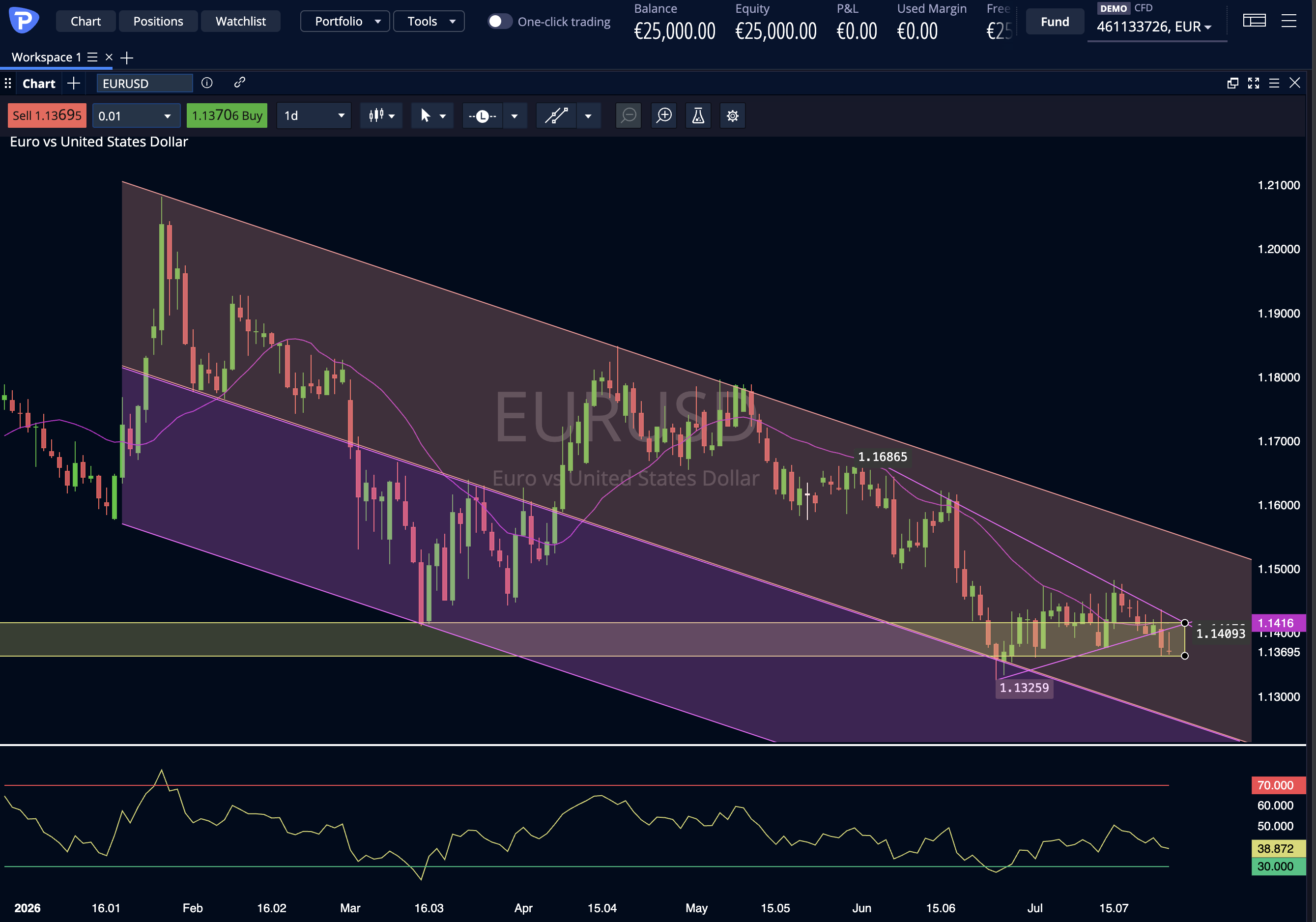 eurusd