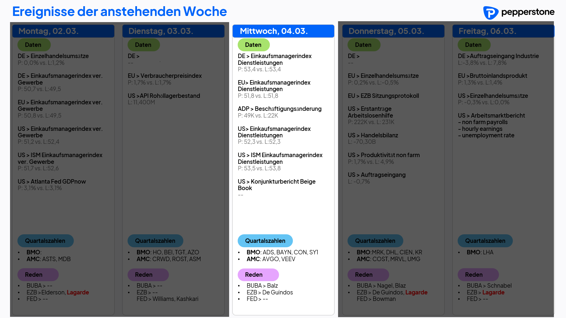 Eco & Earnings 04.03.2026