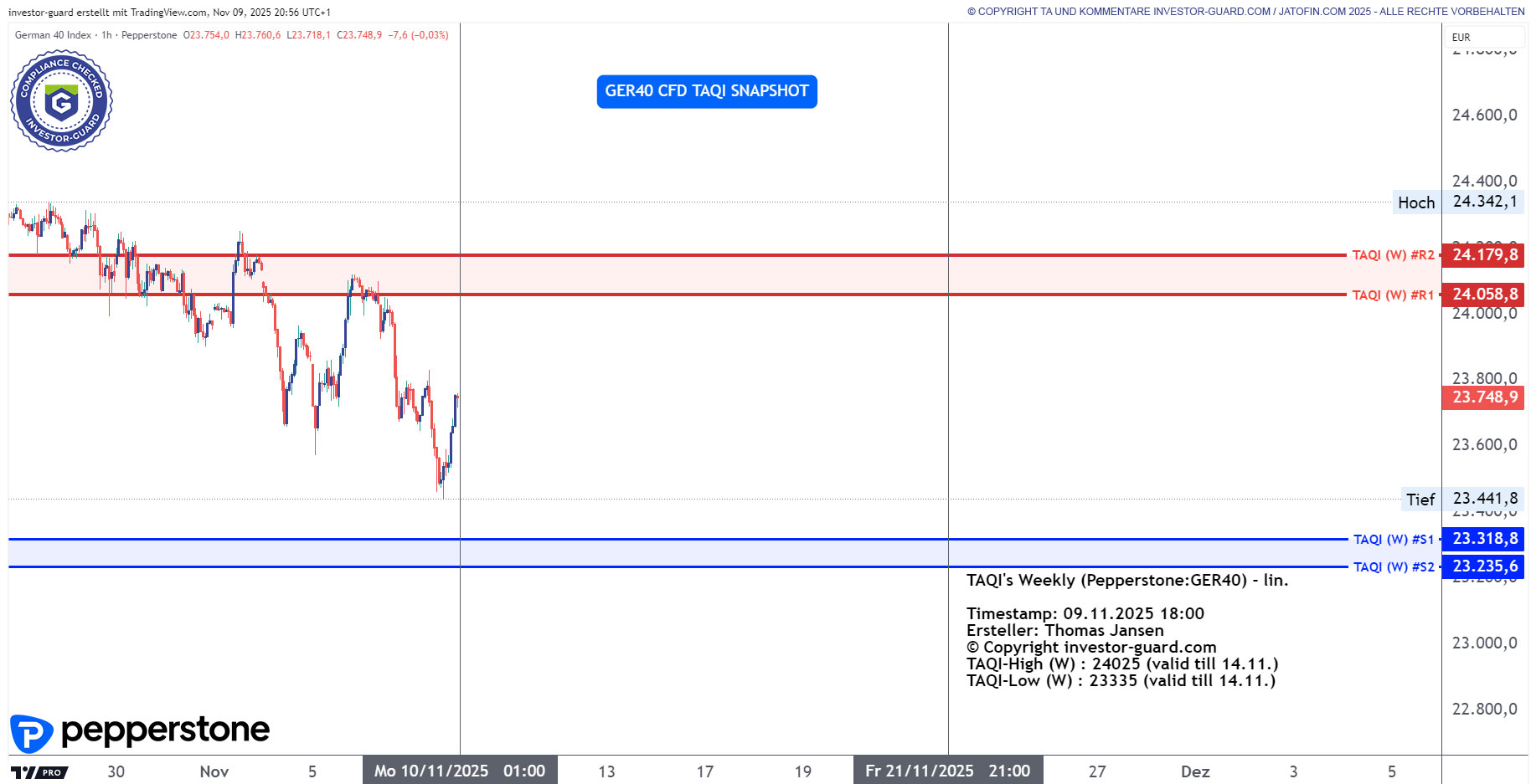 DAX GER40 Index CFD von Pepperstone im Wochenchart