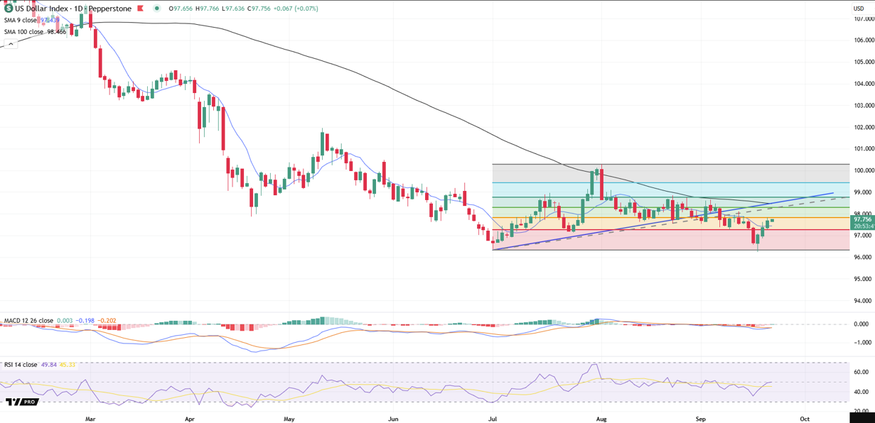 dxy2209.png