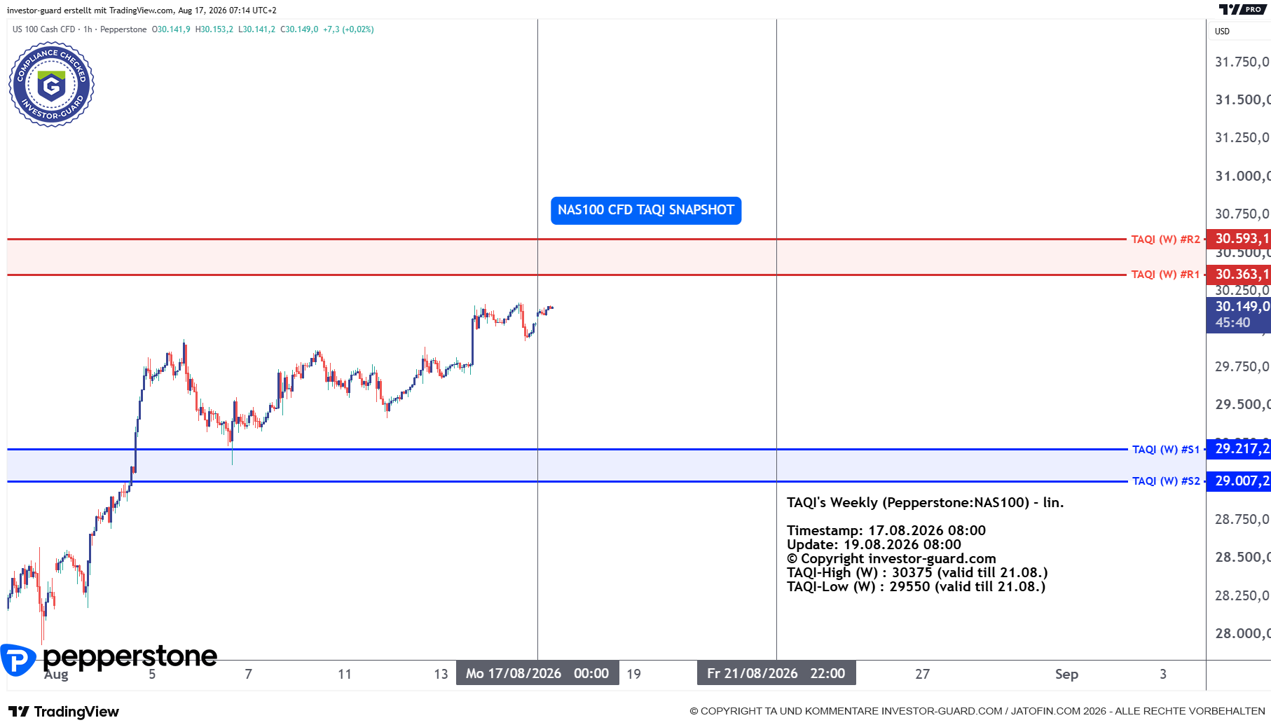NAS100 Index CFD von Pepperstone im Wochenchart