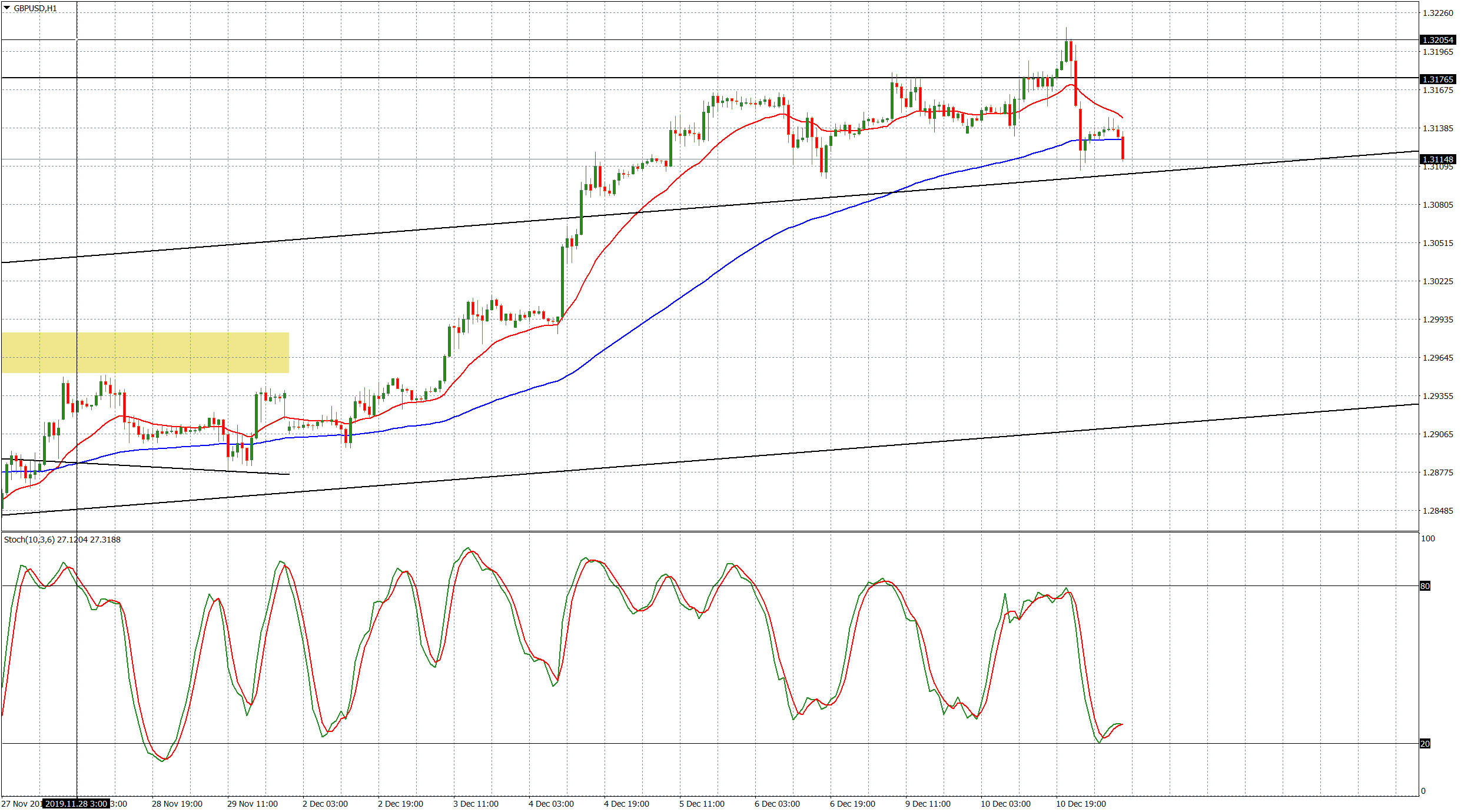 GBPUSD