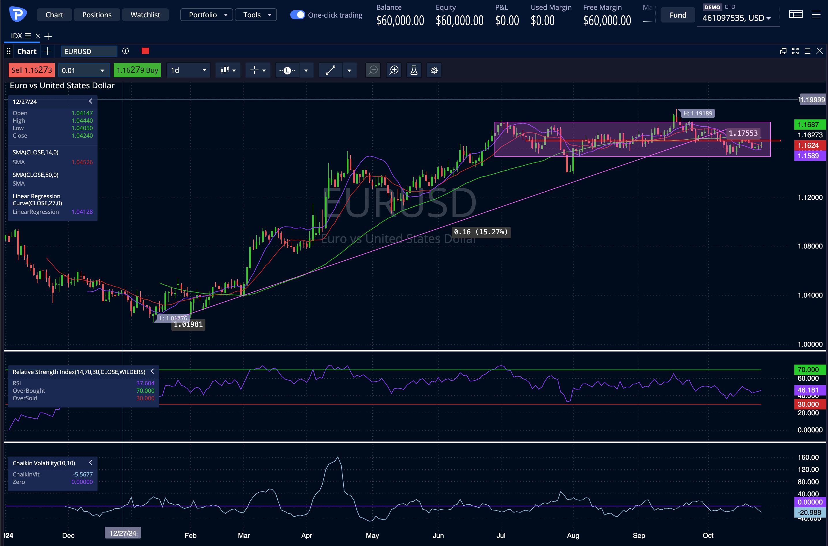 EurUsd 10 2025