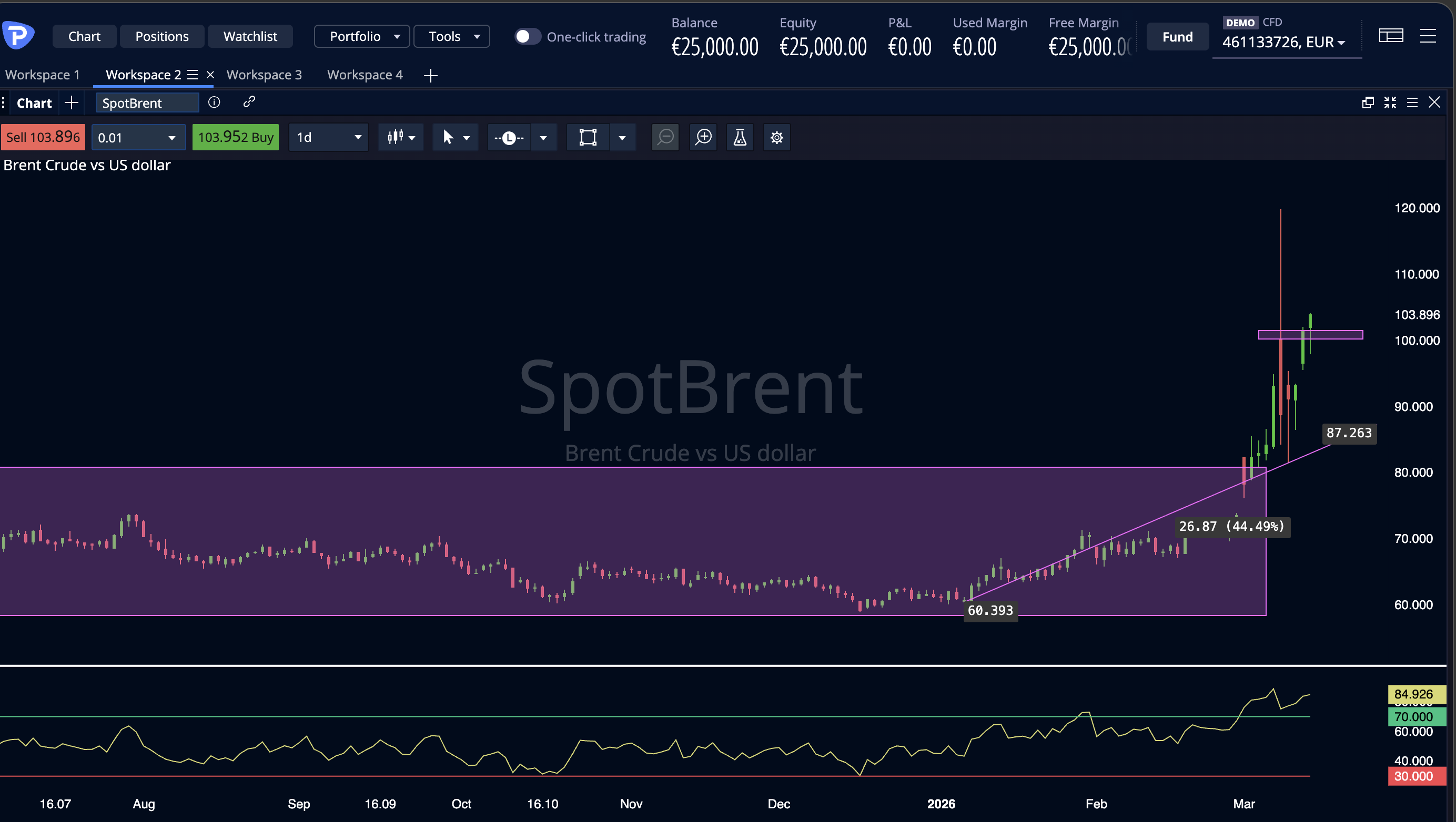 Crude Oil 14 03 2026