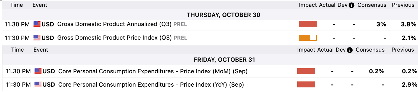 US GDP & PCE_2025-10-27.png