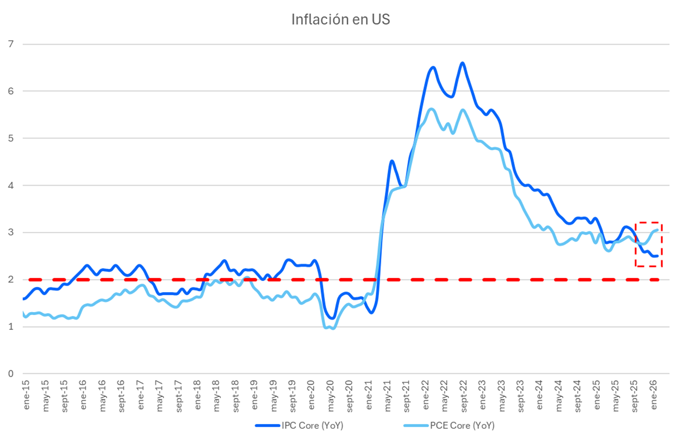 Inflación_en_Estados_Unidos.png