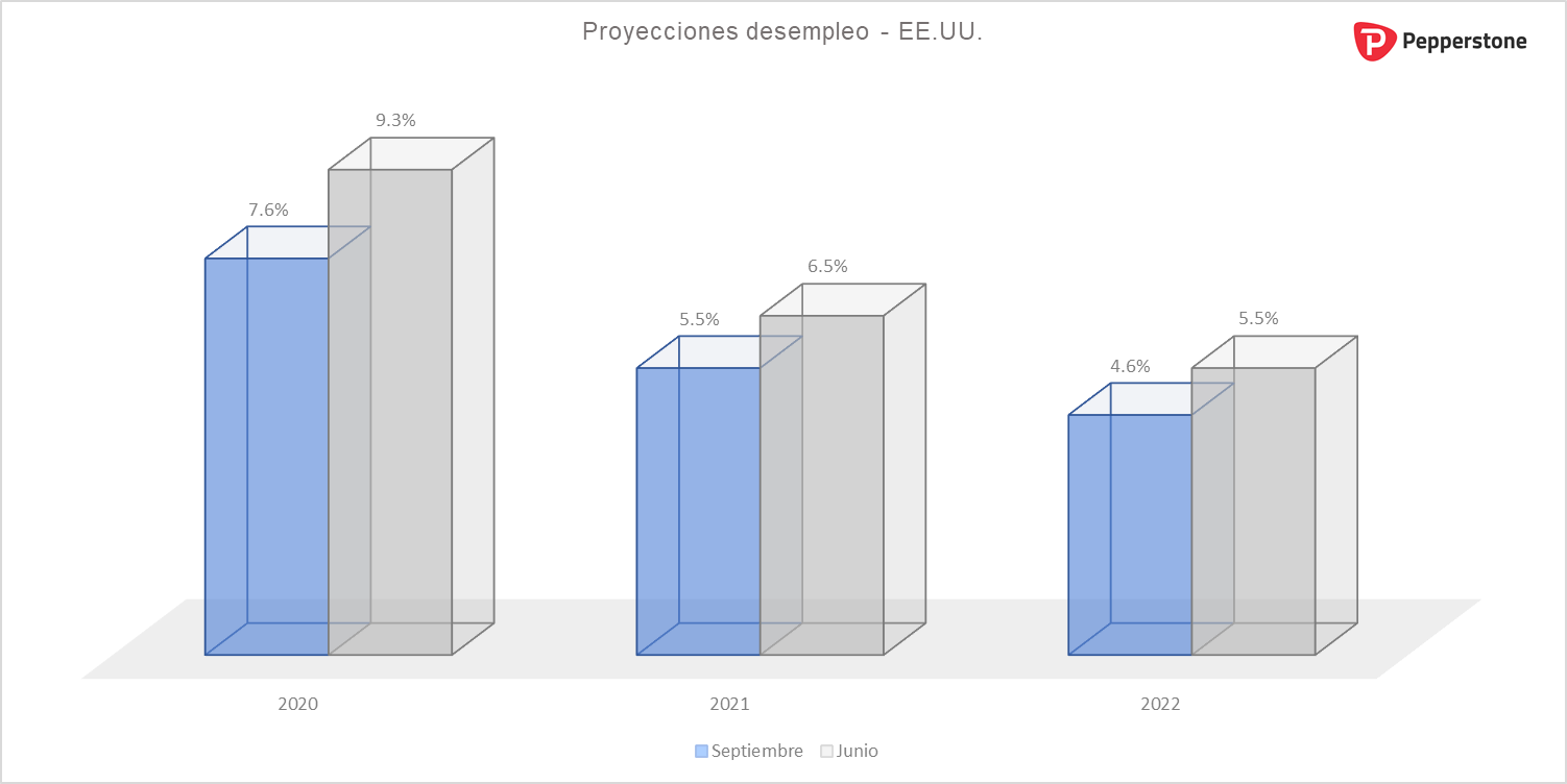 Desempleo.png