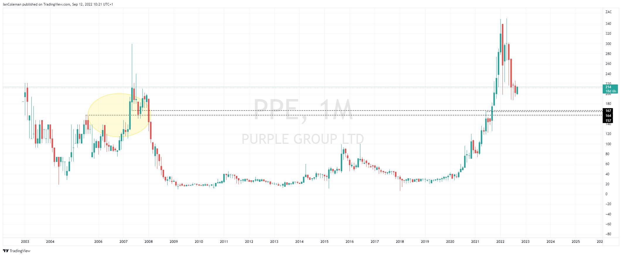 revolve group share price