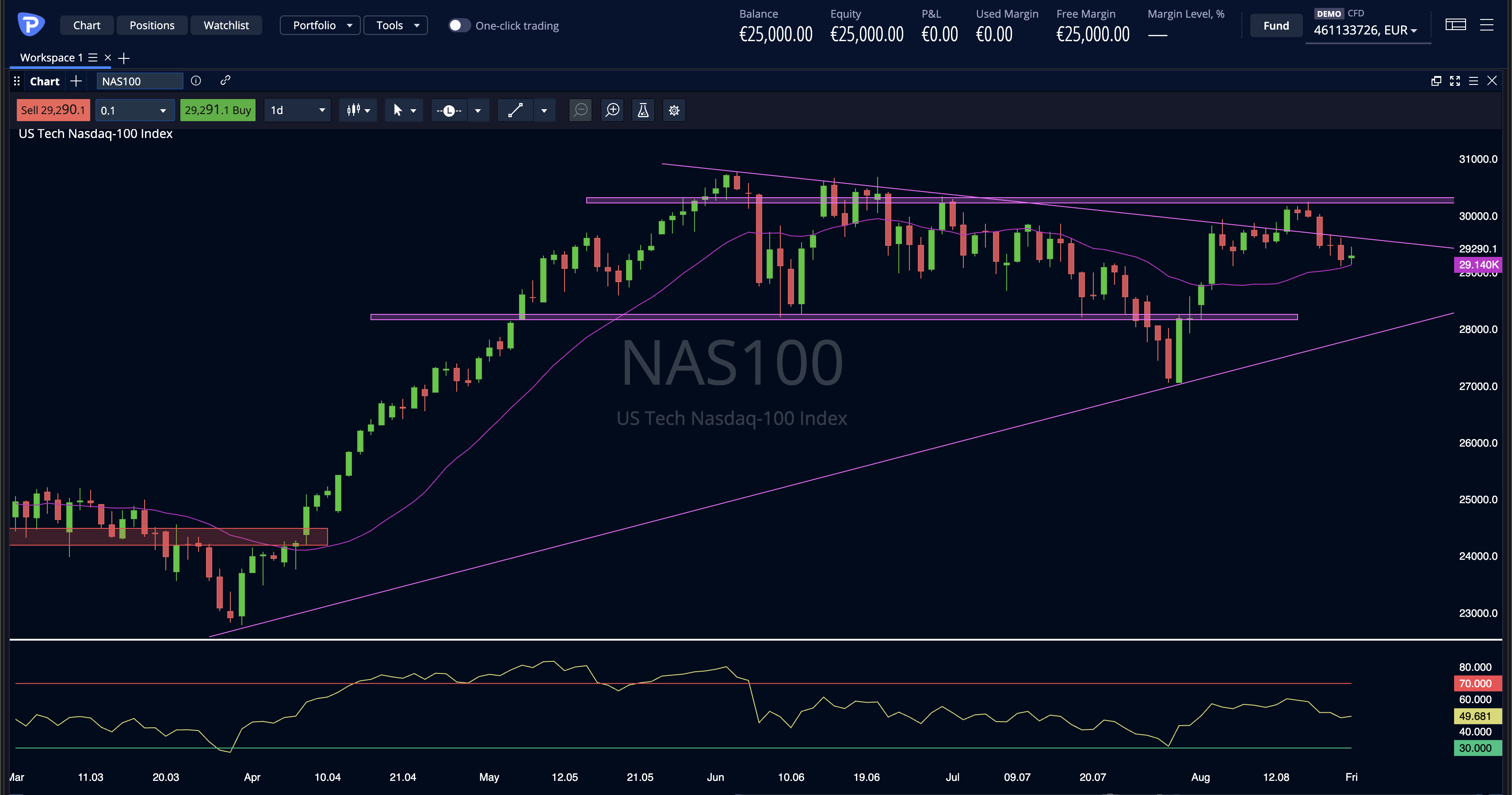 Nasdaq