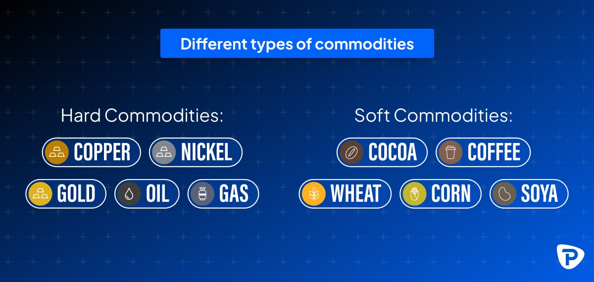Different types of commodities