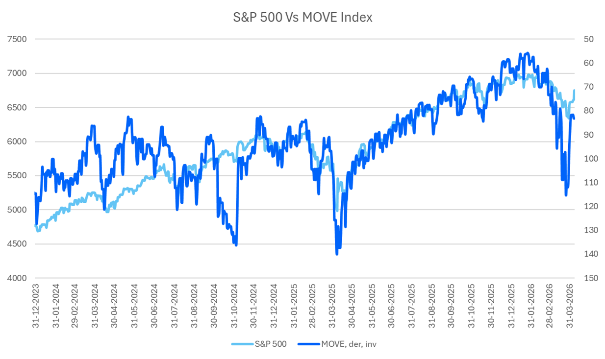 sp500_vs_move_index.png