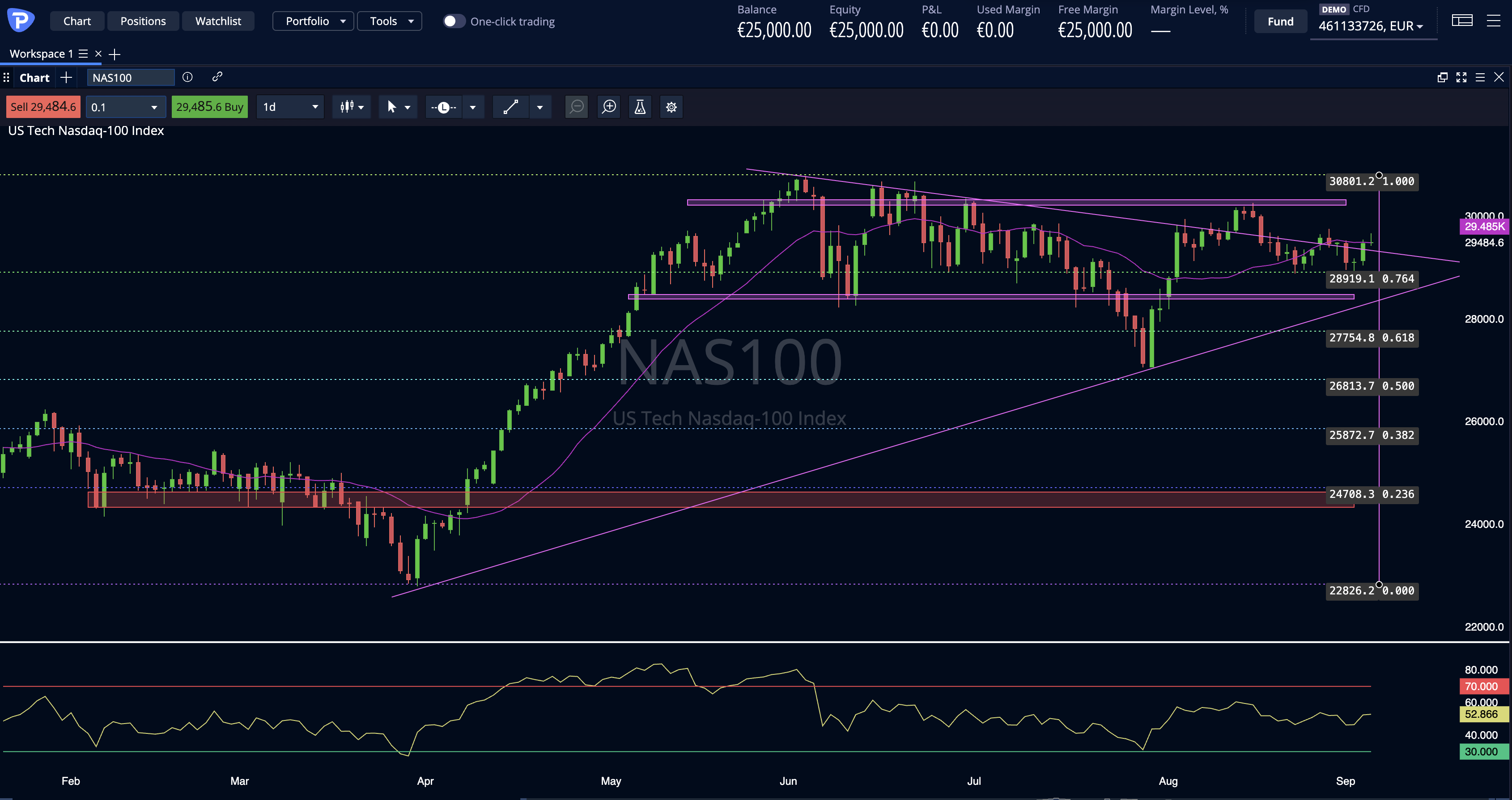 Nasdaq