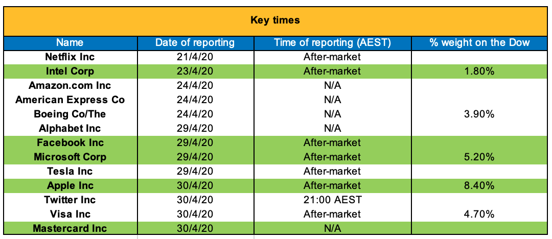 Key-Reporting-Times.png