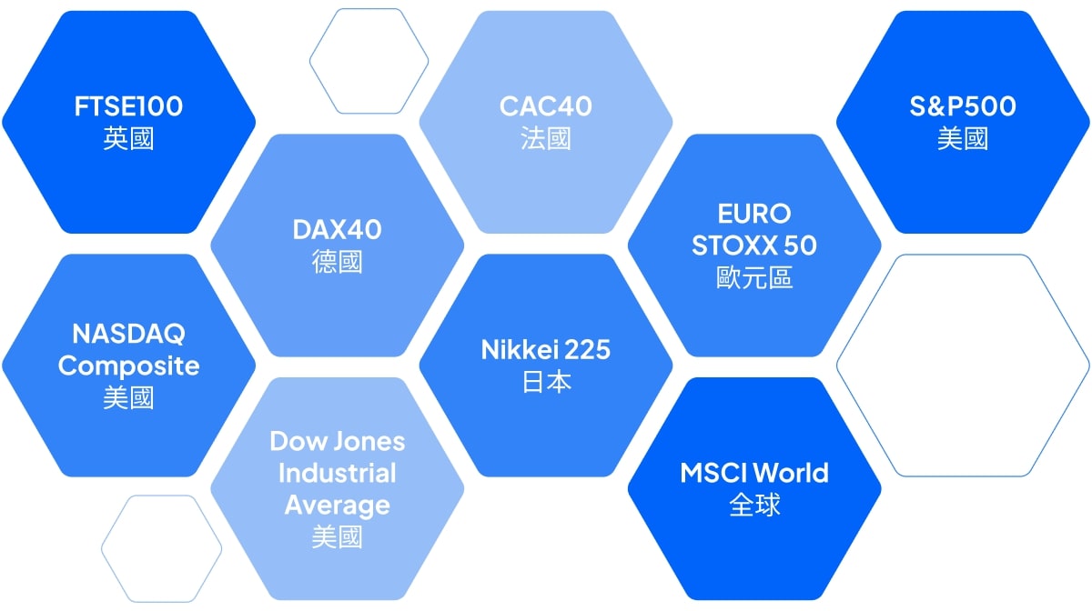 Hexagons linked together representing major stock indices from the UK, USA, France, Germany, EuroZone, Japan, and Global