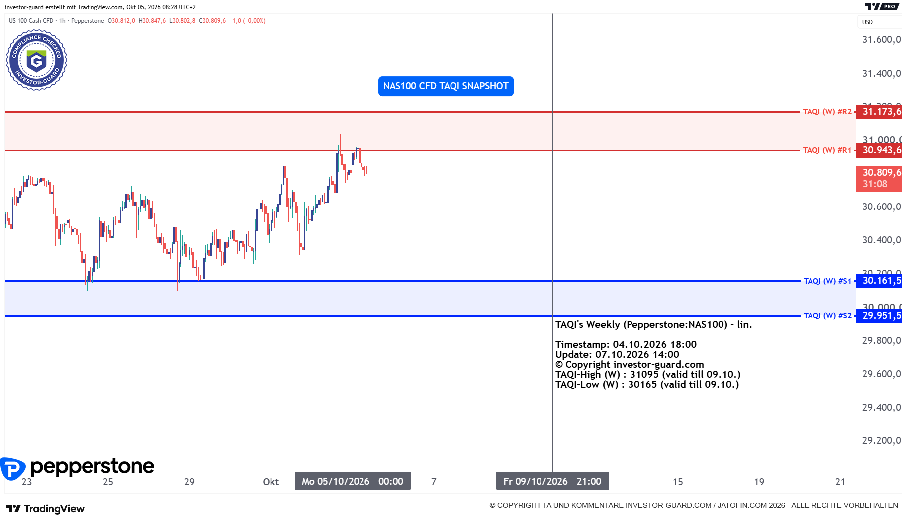 NAS100 Index CFD von Pepperstone im Wochenchart