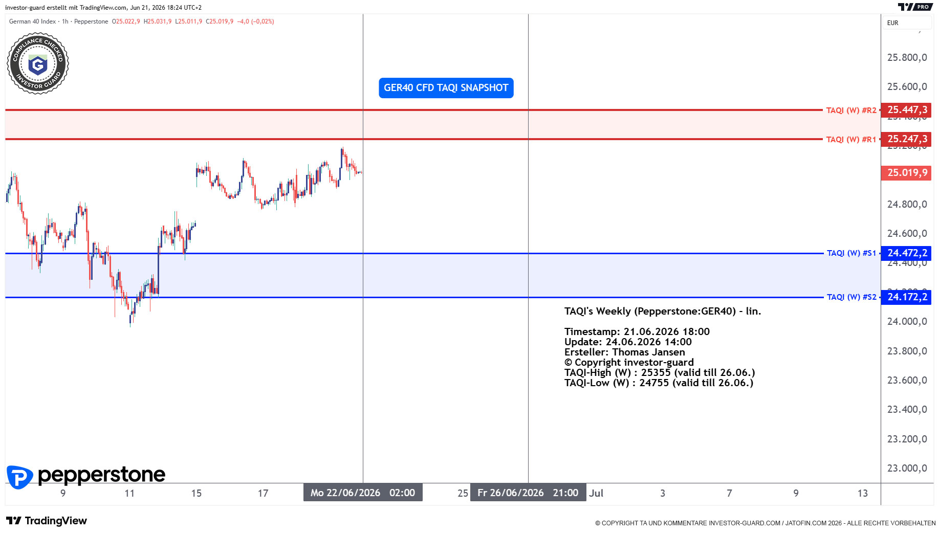 DAX GER40 Index CFD von Pepperstone im Wochenchart