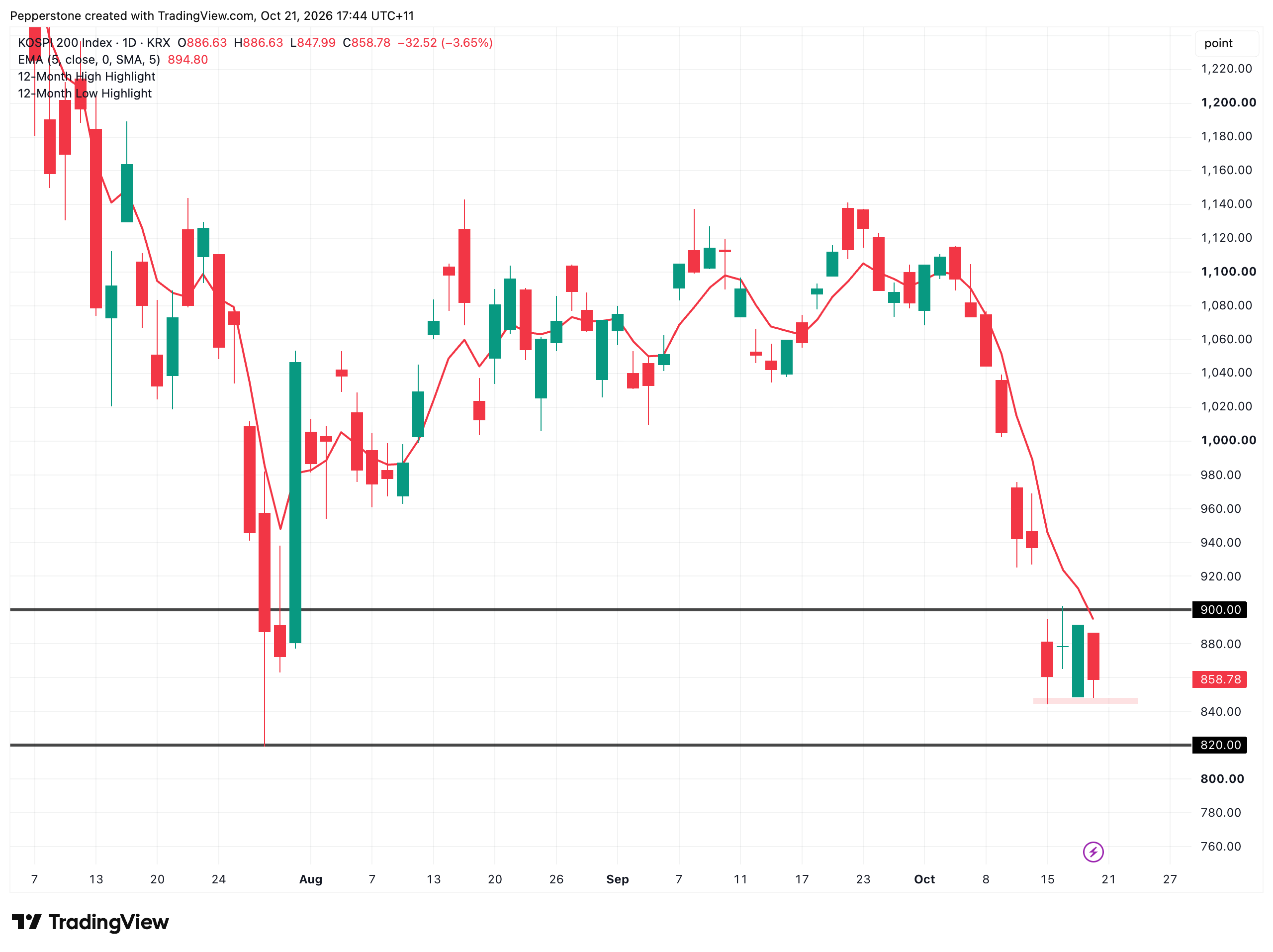 KOSPI200_2026-10-21_17-44-43.png