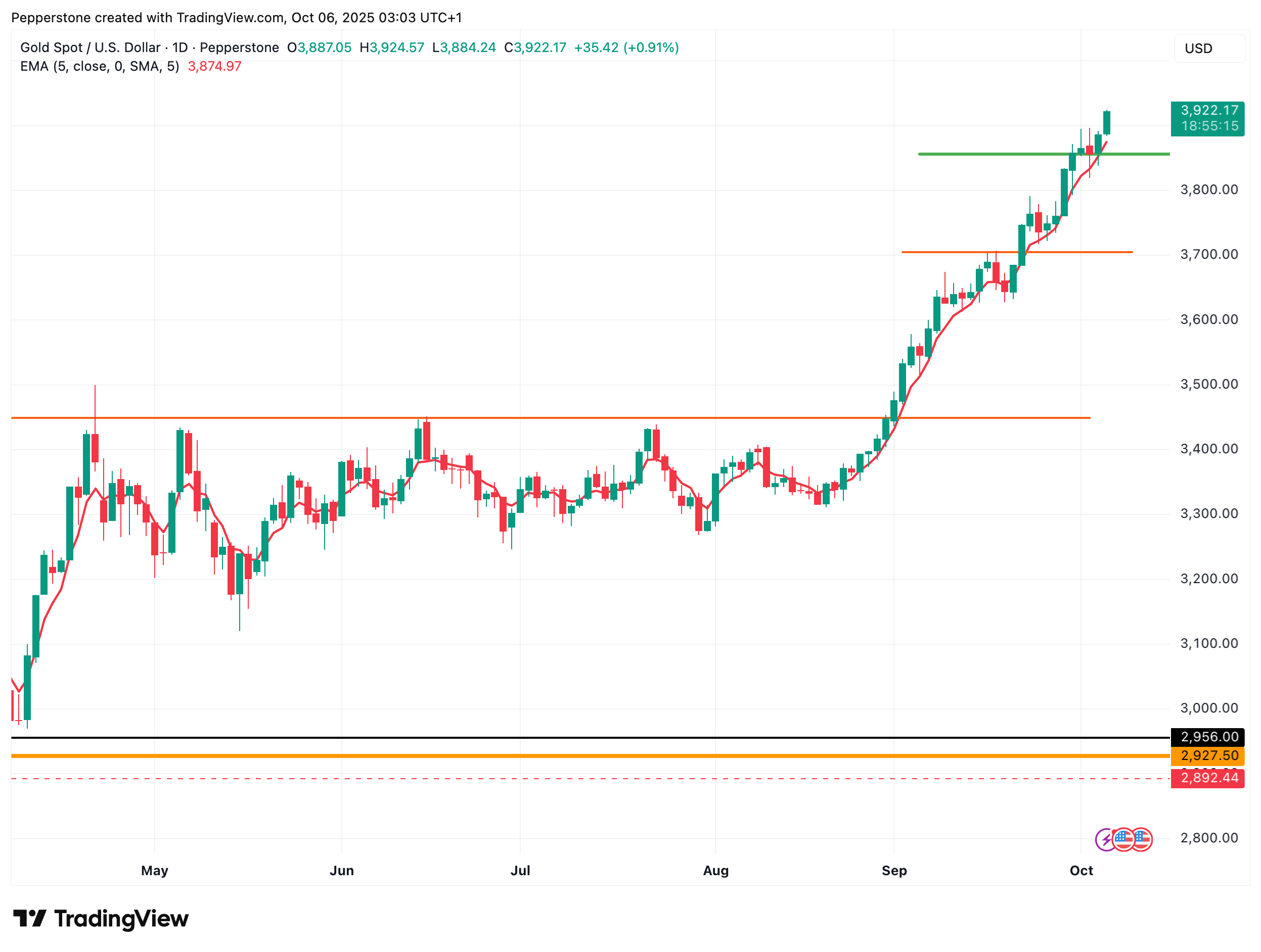 XAUUSD_2025-10-06.png