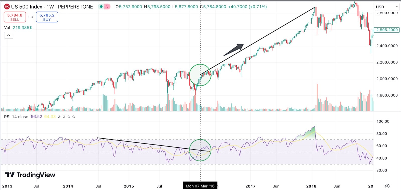 rsi_us500_chart-min.jpg