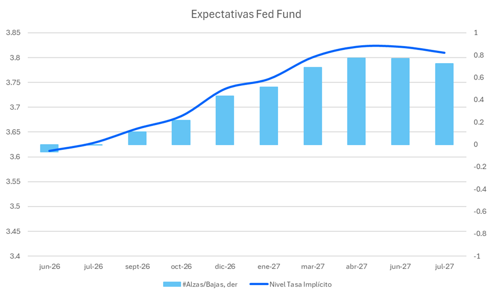 expectativas_fed_fund.png
