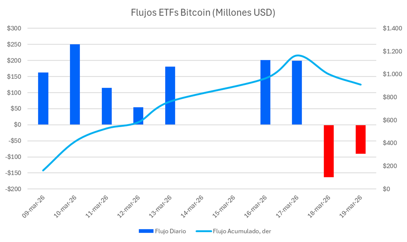 flujo_etf_bitcoin.png