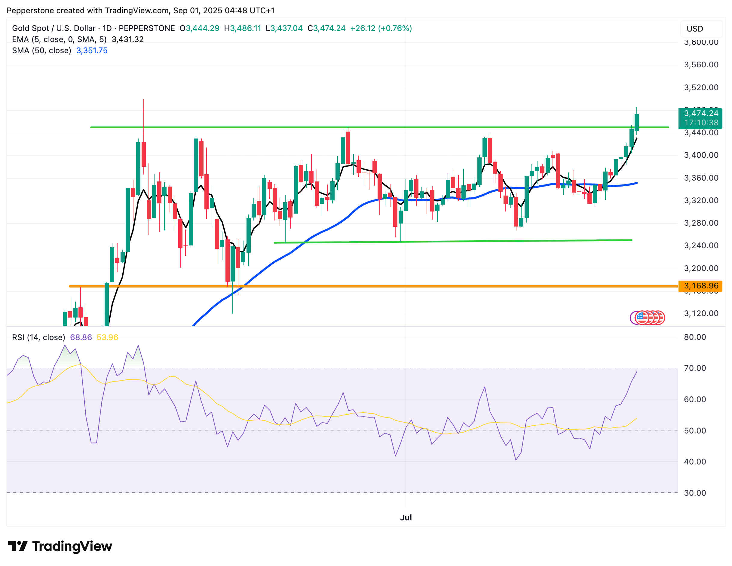 XAUUSD_2025-09-01.png