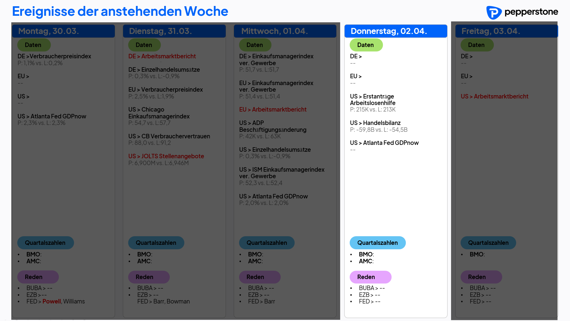 Eco & Earnings 02.04.2026