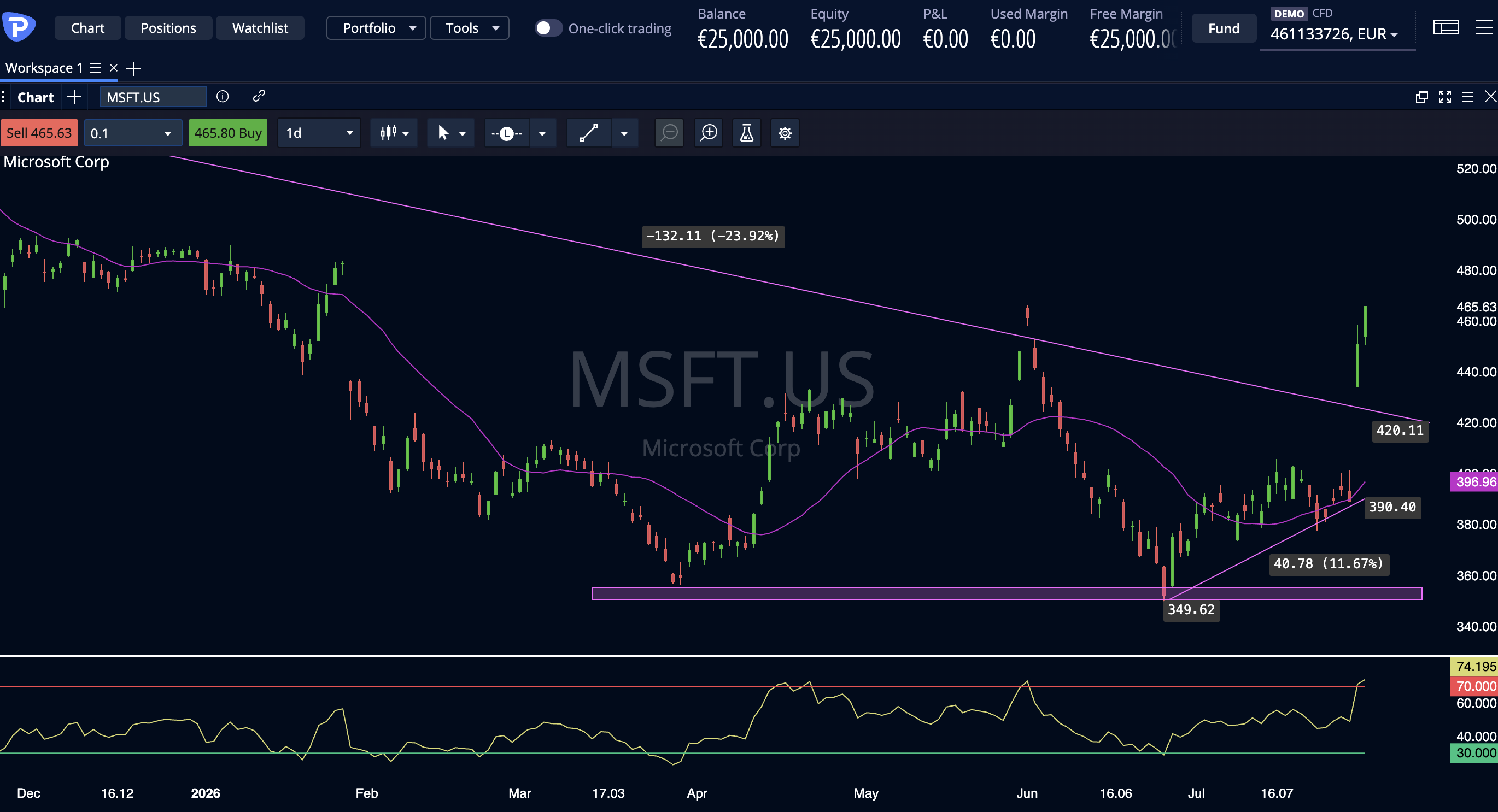 Microsoft