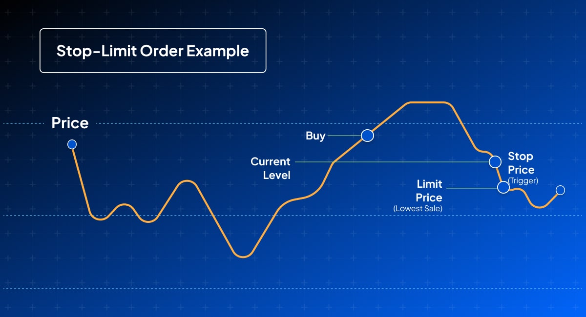 Types of StopLoss Orders Pepperstone