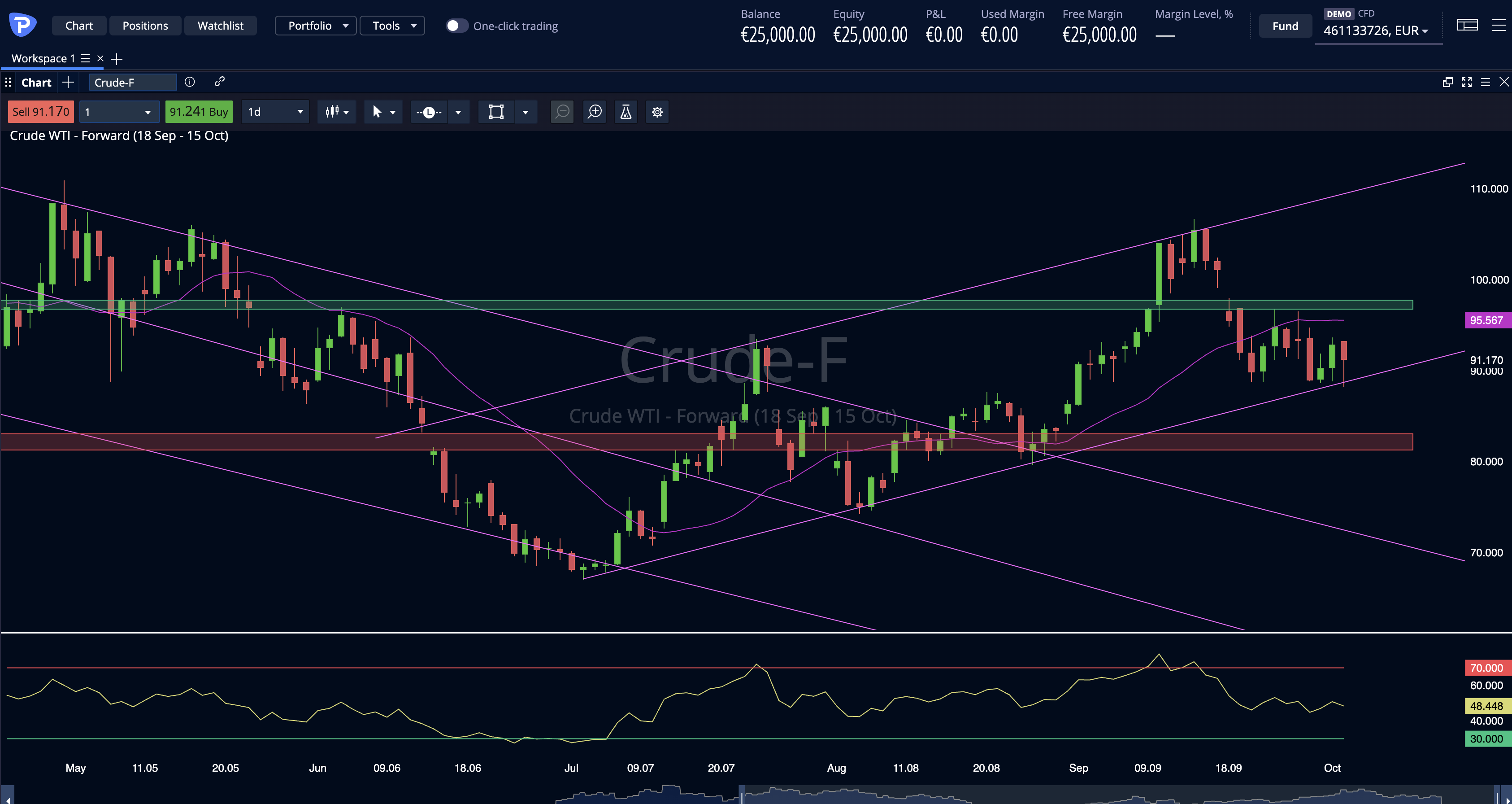 Crudeoil