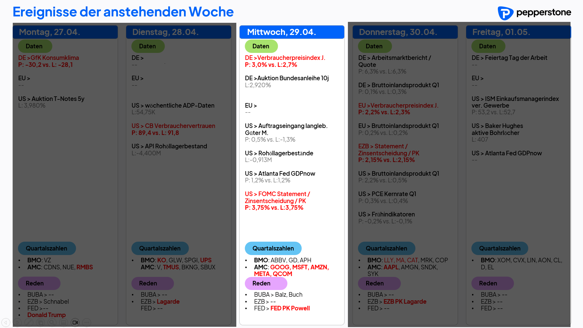 Eco & Earnings 29.04.2026