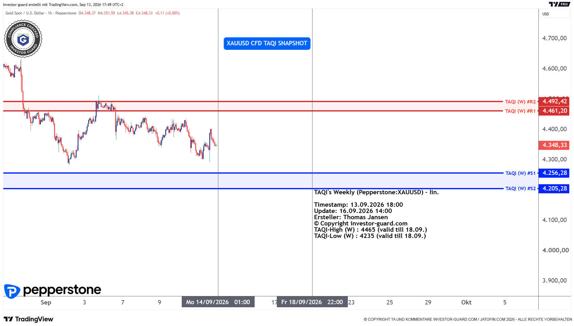 XAUUSD CFD von Pepperstone im Wochenchart