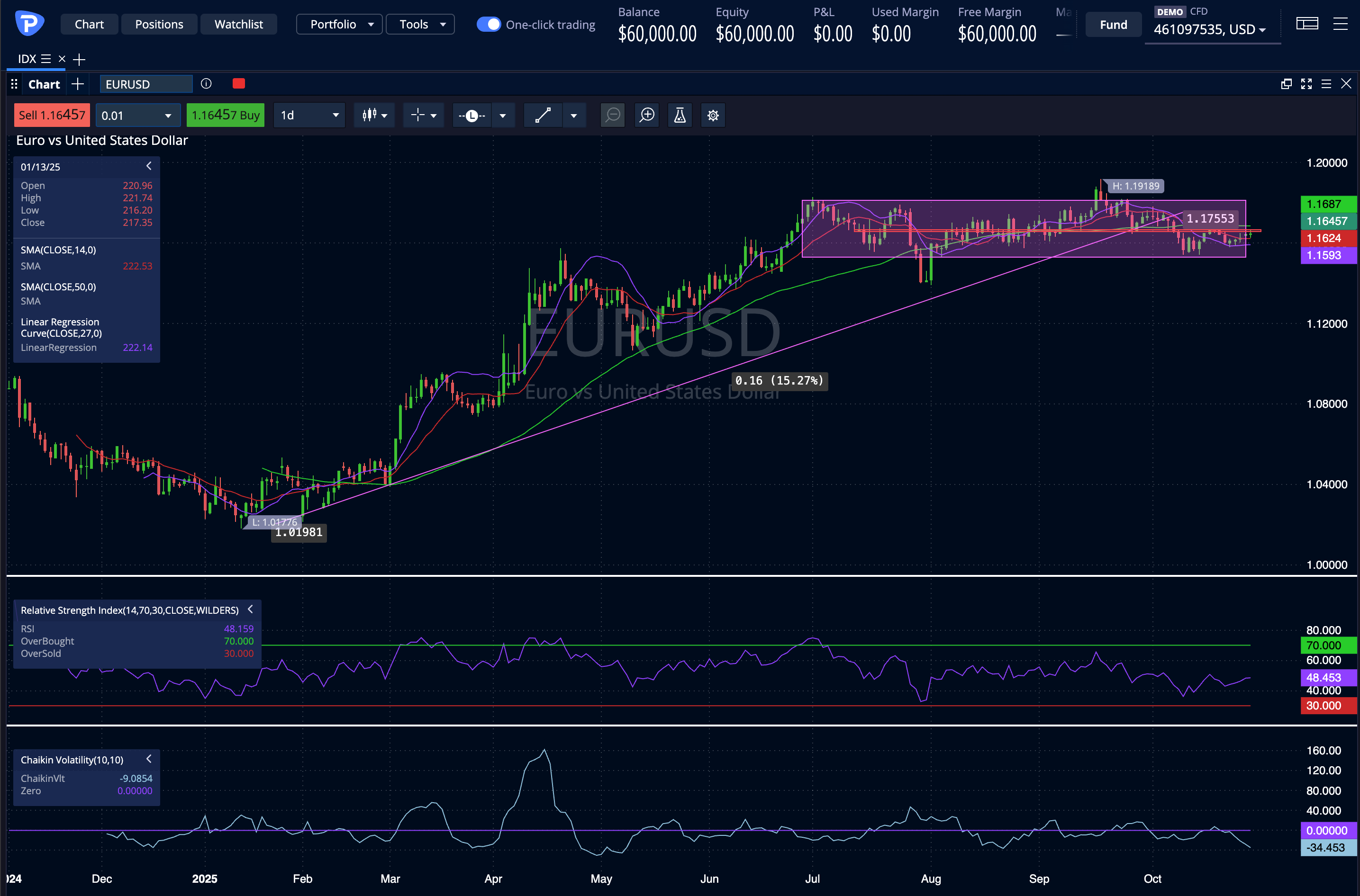 EUR USD 2025-10-28.png