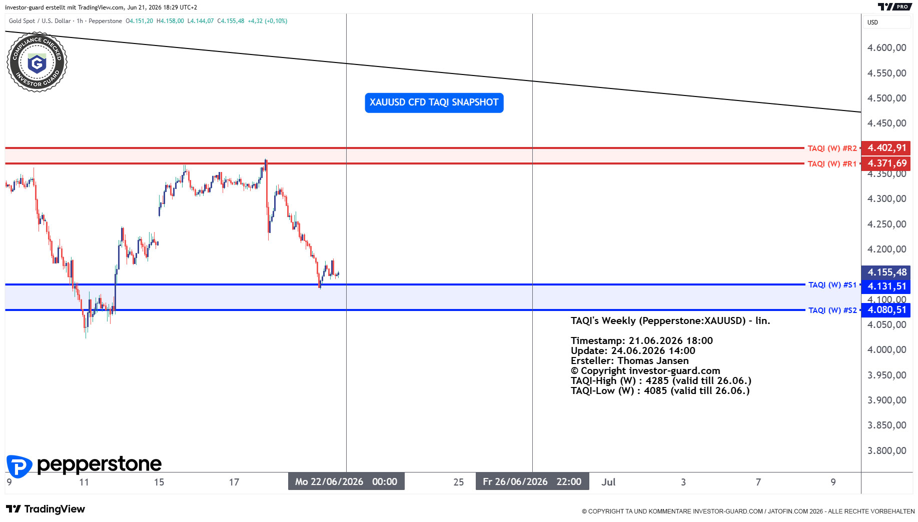 XAUUSD CFD von Pepperstone im Wochenchart