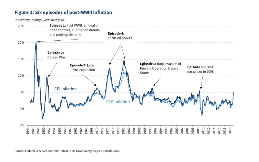 post_ww2_inflation_graph.jpg