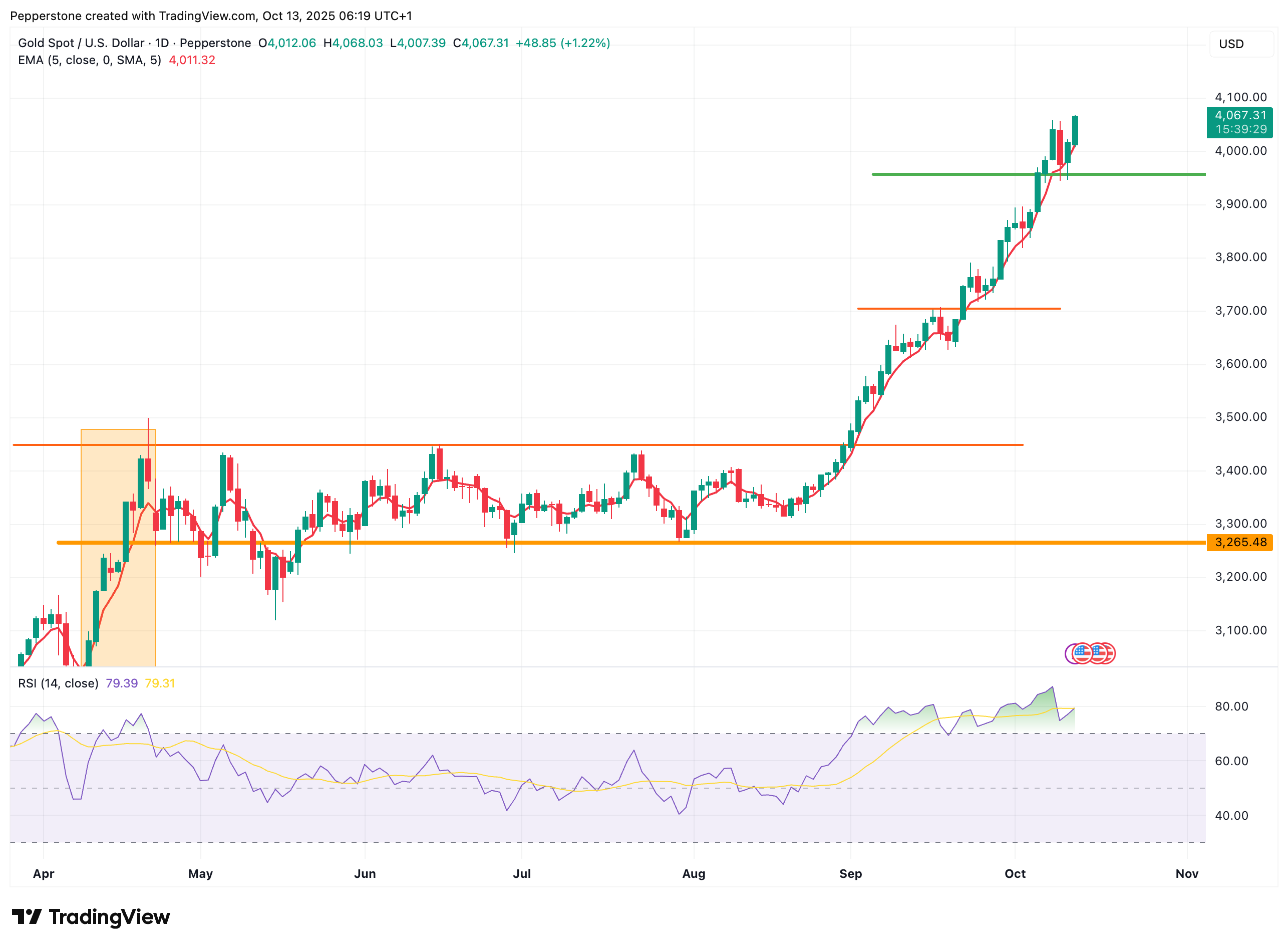 XAUUSD_2025-10-13.png
