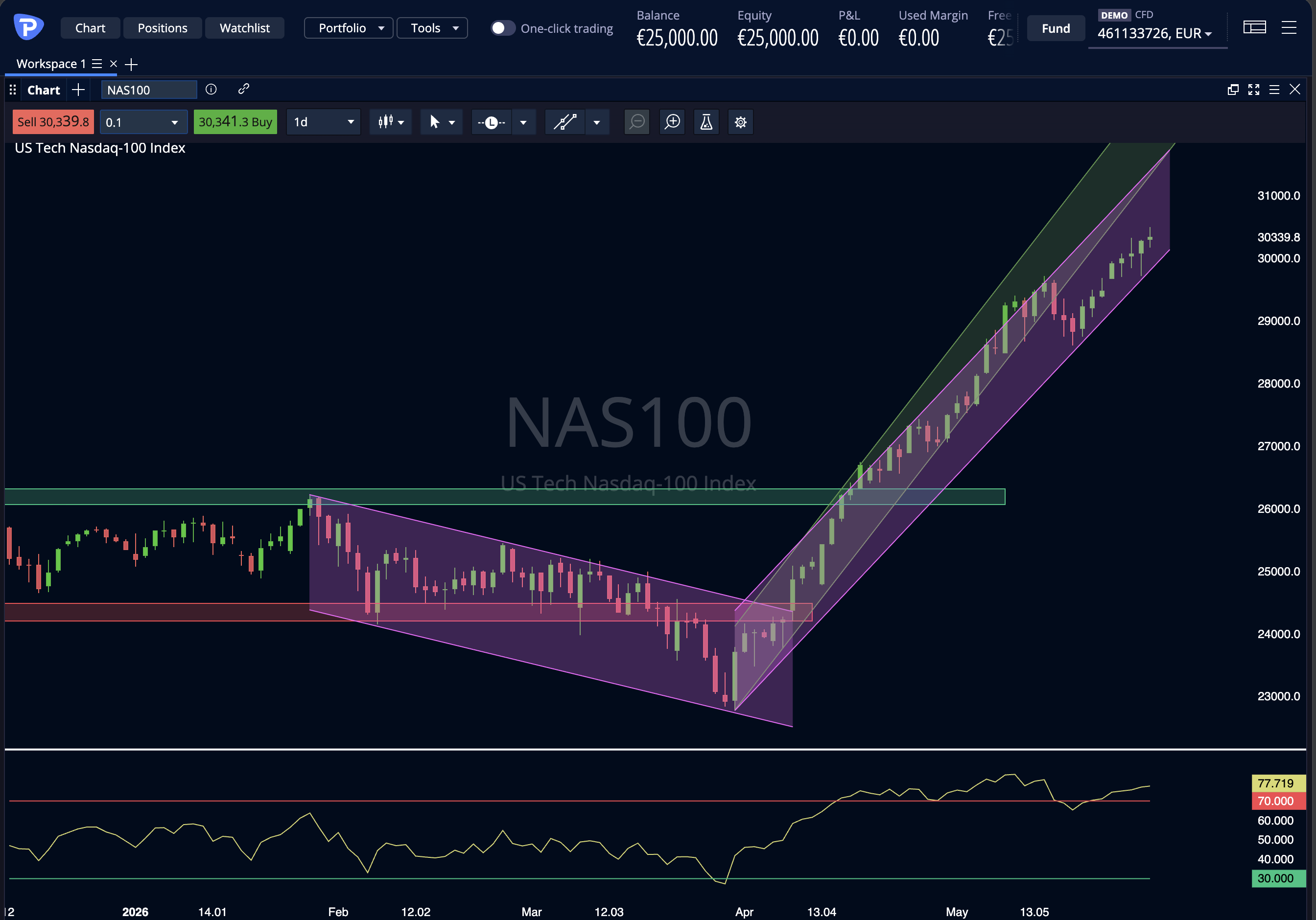 Nasdaq 