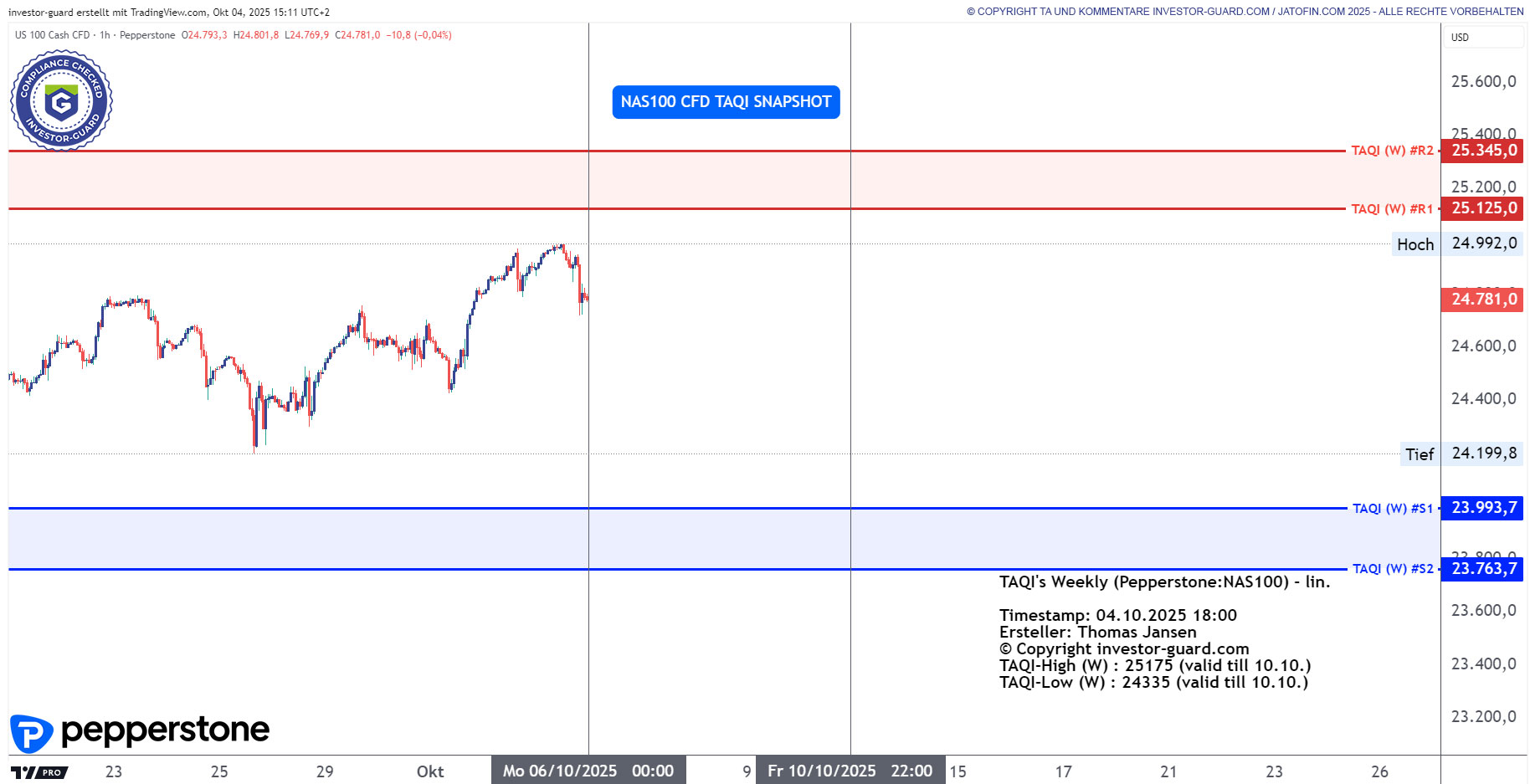 NAS100 Index CFD von Pepperstone im Wochenchart