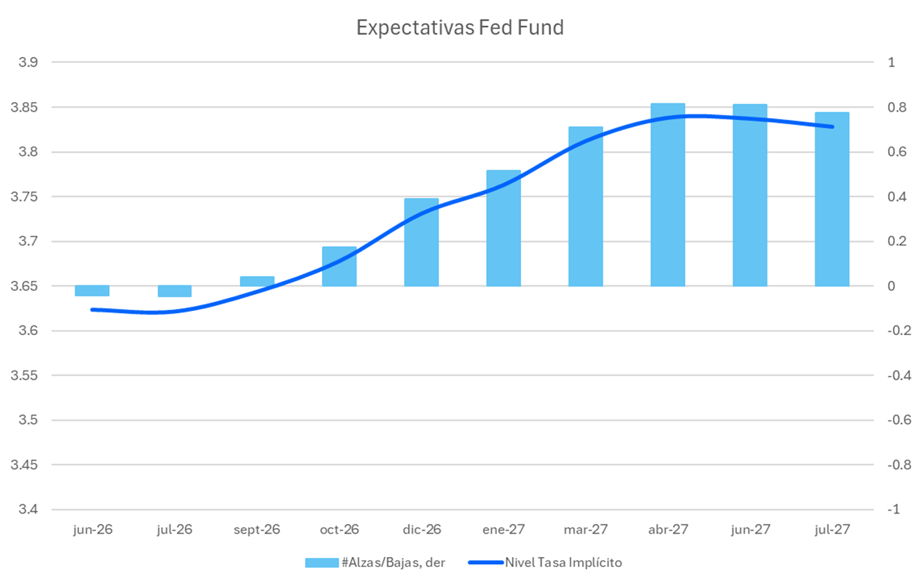 Expectativas_fed_fund.png