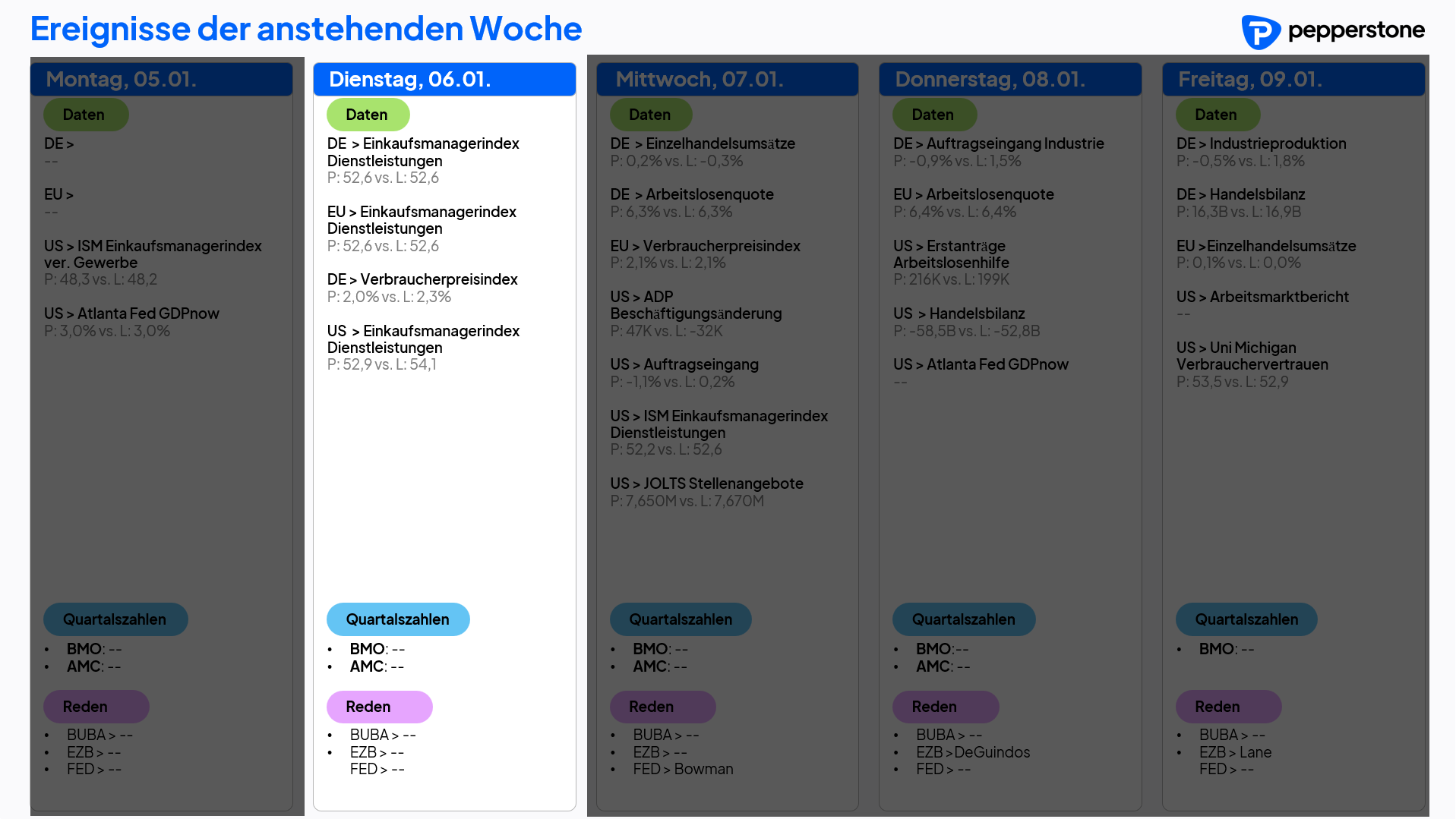 Eco & Earnings 06.01.2026