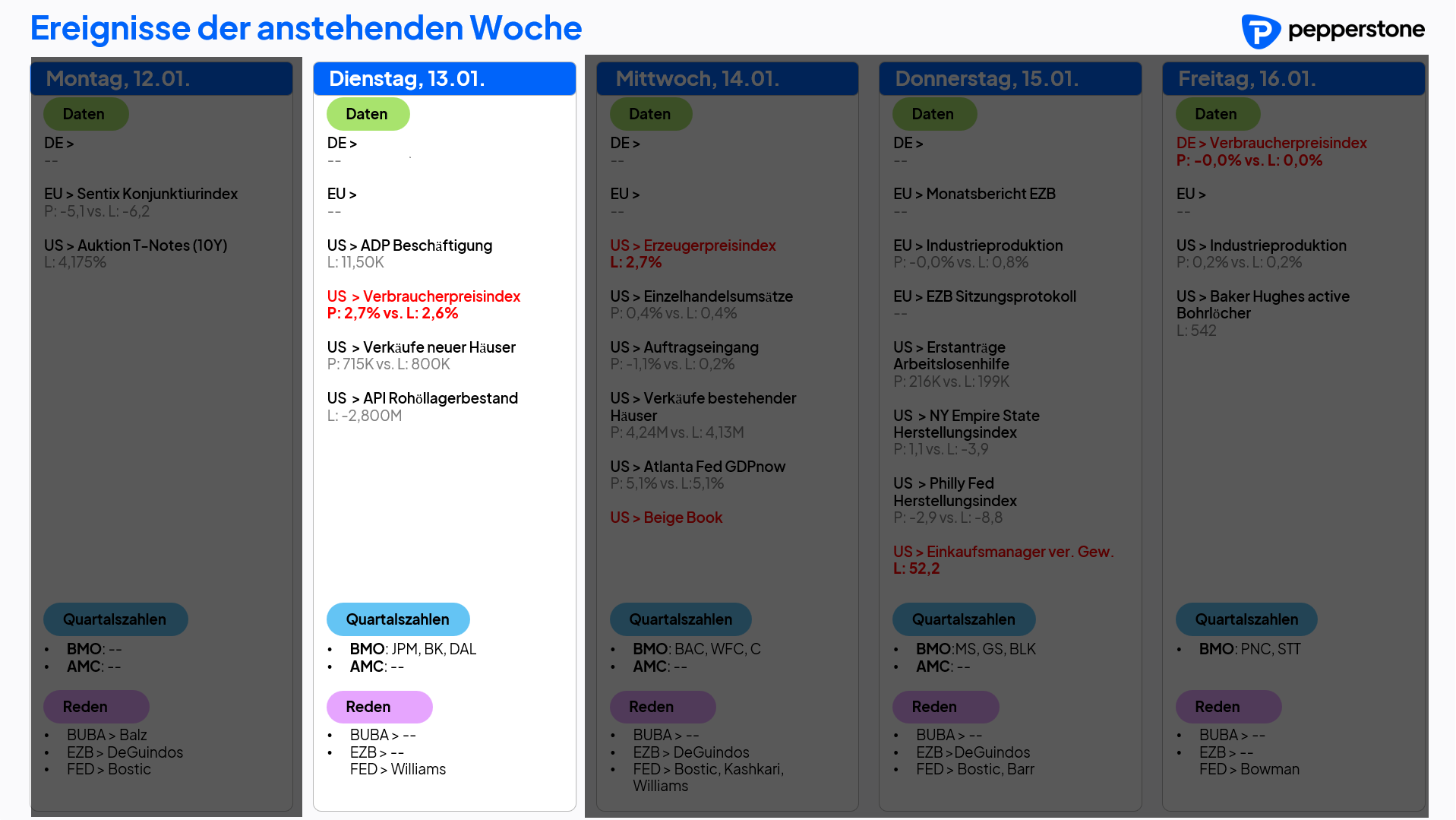 Eco & Earnings 13.01.2026
