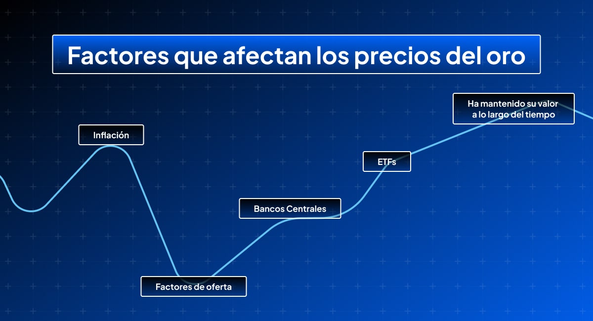 GoldTrading_ES_illustration.jpg